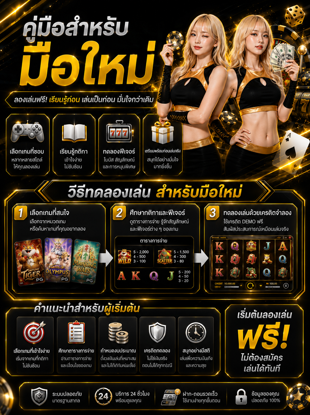 คู่มือสำหรับมือใหม่ TUNDER24HR วิธีทดลองเล่นสล็อตฟรีและเรียนรู้การเล่นเกมสล็อตออนไลน์
